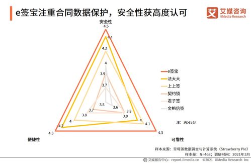 艾媒咨詢 2021中國電子簽約行業(yè)人力資源場景應(yīng)用專題研究報(bào)告