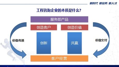 工程咨詢行業人力資源及人才發展 郝力光